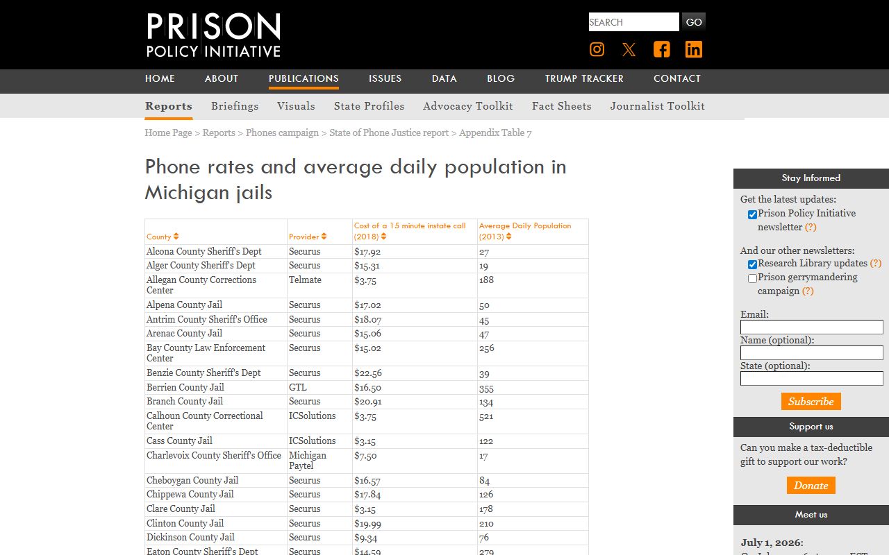 Schoolcraft County inmate population average daily population table